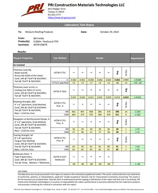 Lab Status